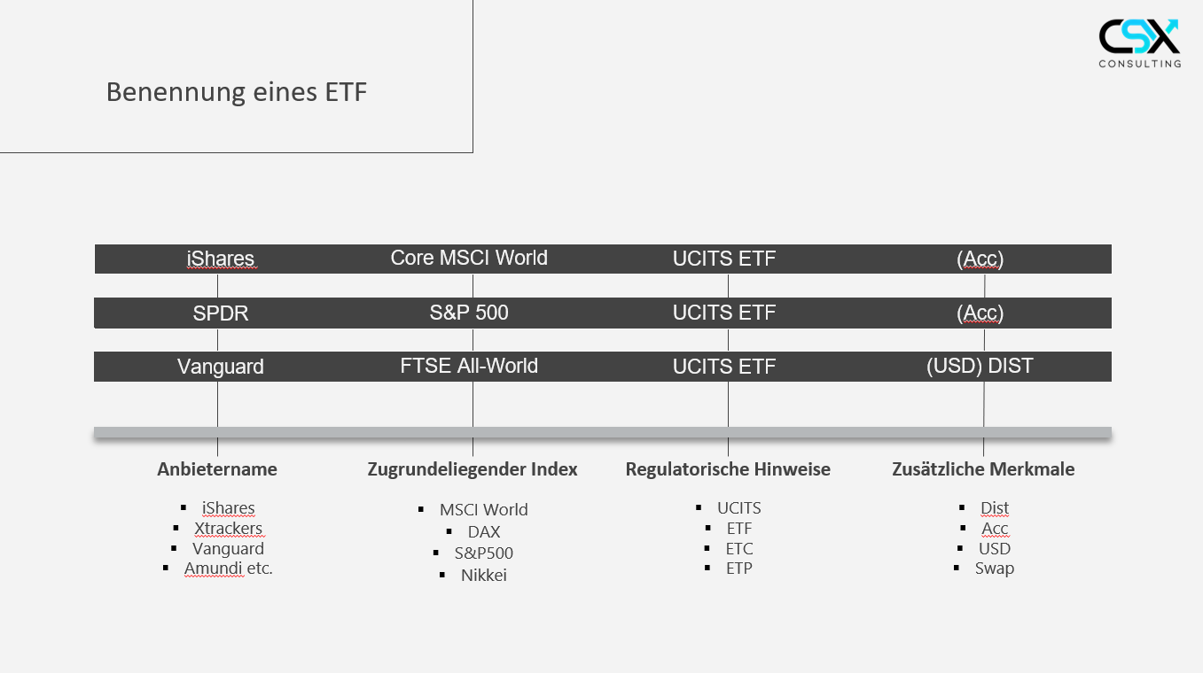 Folie: Benennung eines ETF